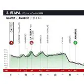 2ª etapa de la Vuelta al País Vasco: Vitoria-Gasteiz - Amurrio