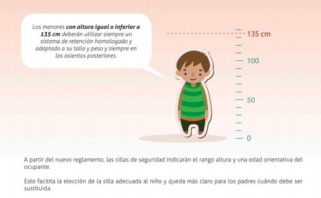 Clasificación bostezando sentar Los elevadores para niños deberán llevar respaldo | El Diario Vasco