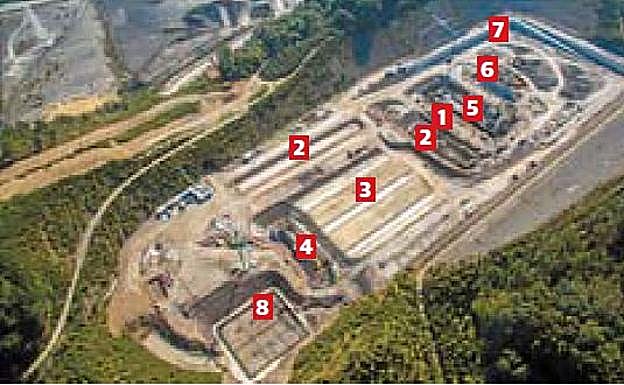 Las fases de tratamiento