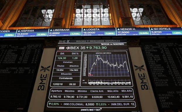 El IBEX 35 mantiene el tono positivo y tras la apertura rebota un 1,42 %. 