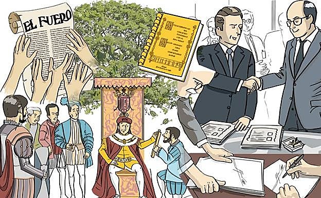 EL CONCIERTO ECONÓMICO VASCO, EN 20 PREGUNTAS