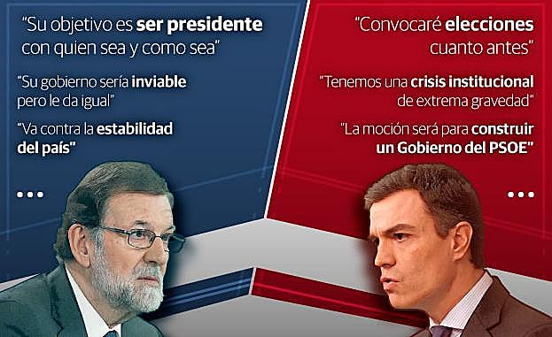 Cruce dialéctico entre Rajoy y Sánchez. 