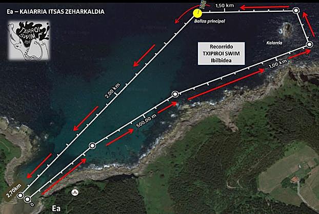 Recorrido Txipiroi Swim de Ea. 
