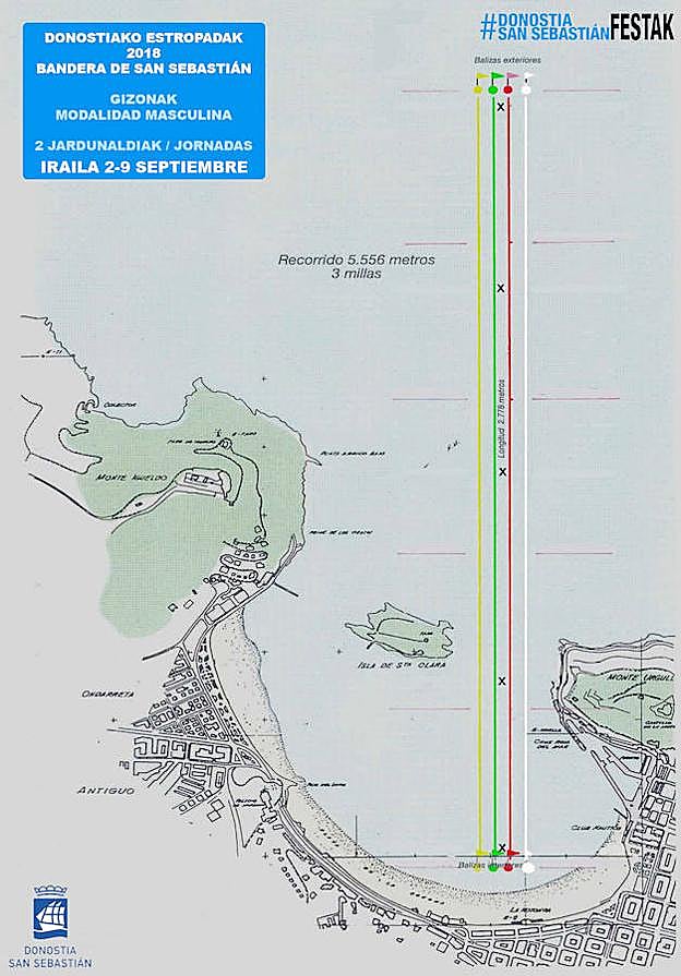 Campo de regatas de la modalidad masculina. 