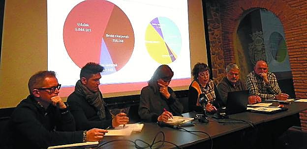 Presentación. La mesa conformada por los representante de la Mancomunidad Urola Garaia.