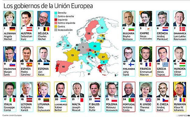 Bruselas teme que España sufra de nuevo un bloqueo político tras las próximas generales del 28-A