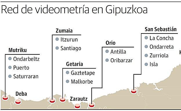 Gráfico.
