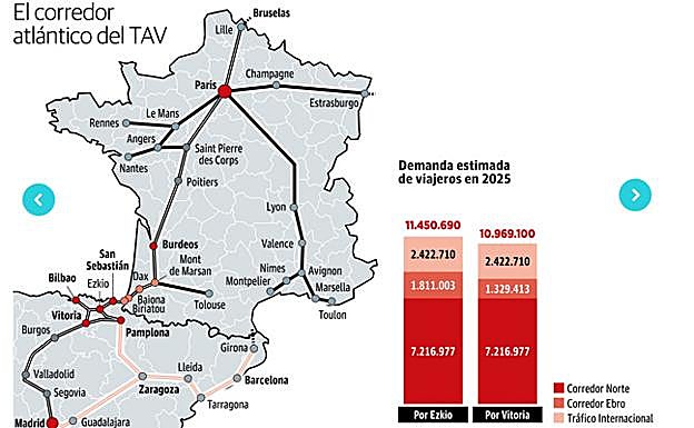El Gobierno Vasco asume la demora a 2024 para que el TAV circule por Euskadi