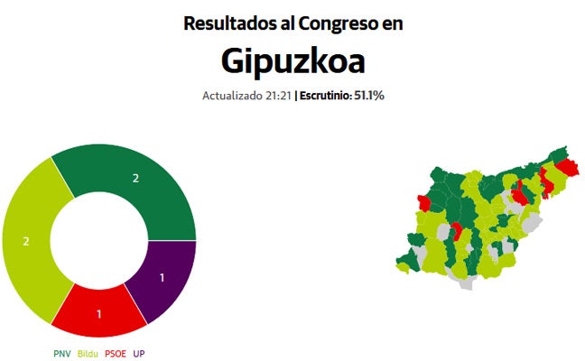 Elecciones generales en Gipuzkoa: Consulta los resultados de tu localidad