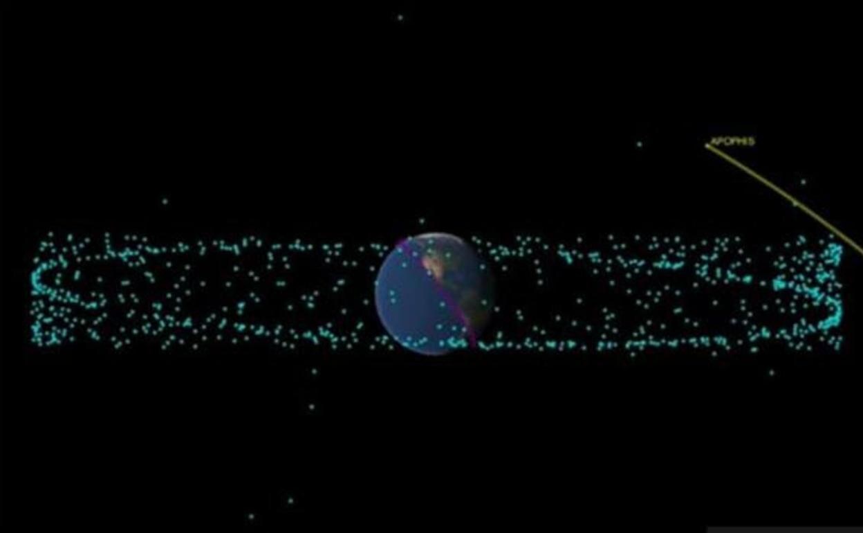 Recreación de la trayectoria del asteroide Apophis . 