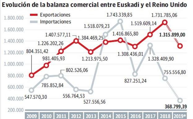 Gráfico.