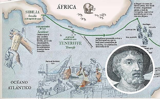 Vídeo: 500 años de circunnavegación