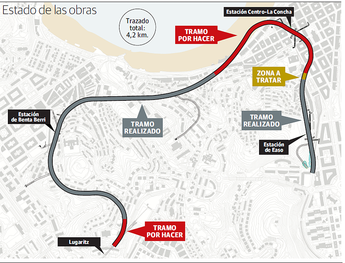 Las obras del Topo de San Sebastián