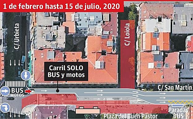 Gráfico. Las fases del cierre de la calle San Martín