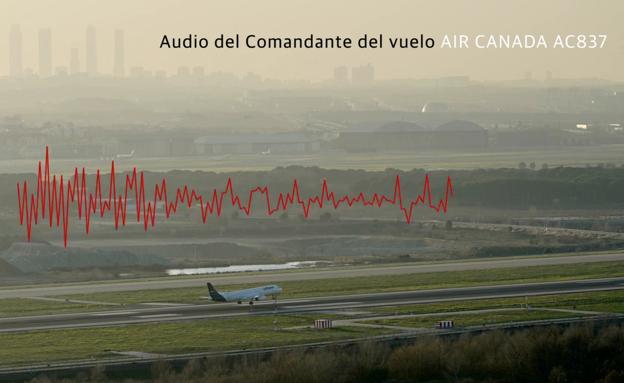 El audio de la tripulación del avión de Air Canada: «Calma y paciencia»