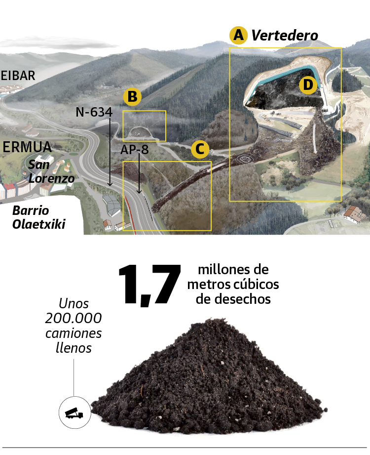 Resumen gráfico para comprender la magnitud del colapso del vertedero de Zaldibar