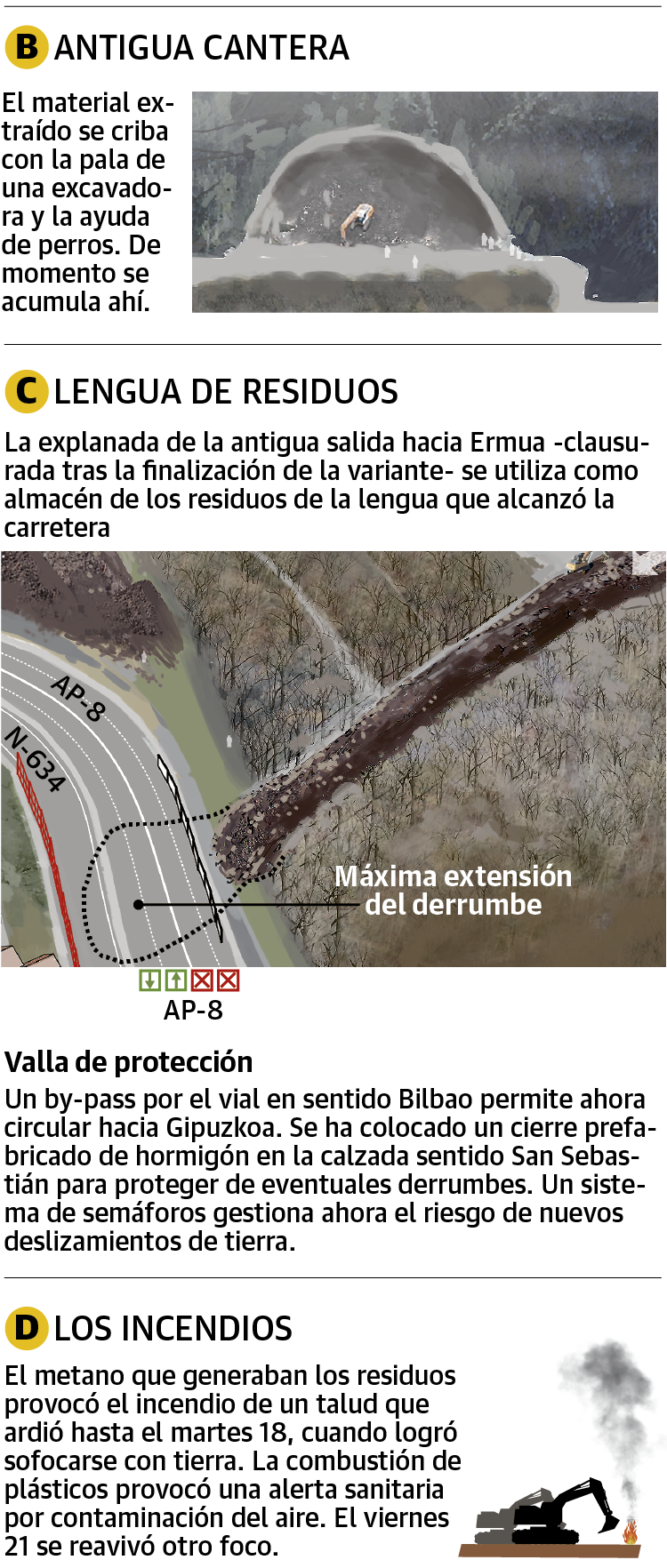 Resumen gráfico para comprender la magnitud del colapso del vertedero de Zaldibar