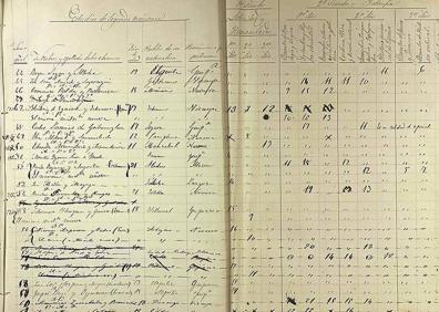 Imagen secundaria 1 - Arriba, en 1933, acudieron las mujeres por primera vez a las urnas; abajo a la izquierda, acta de calificaciones de la Universidad de Oñati; abajo a la derecha, Enrique y su mujer cortando la tarta de bodas (1965). 