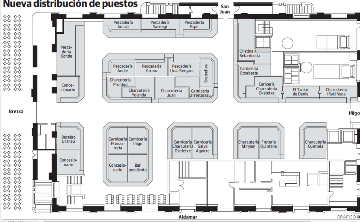 Los asentadores de Bretxa pactan su colocación en el nuevo mercado, que contará con 3 accesos