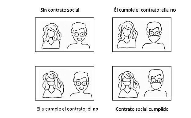 Juego de coordinación.