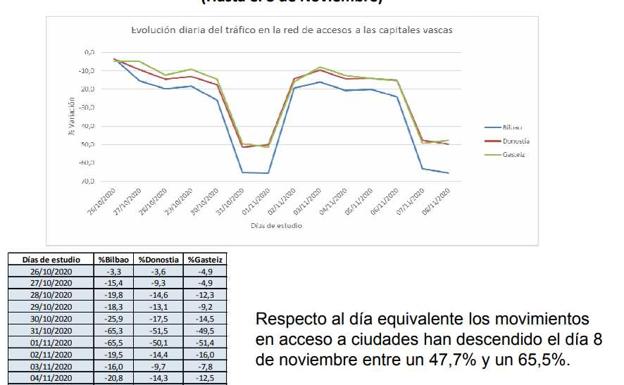 Gráfico.