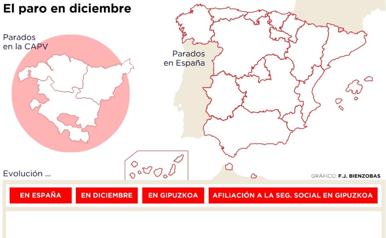 Oficina de Lanbide en Irun. 