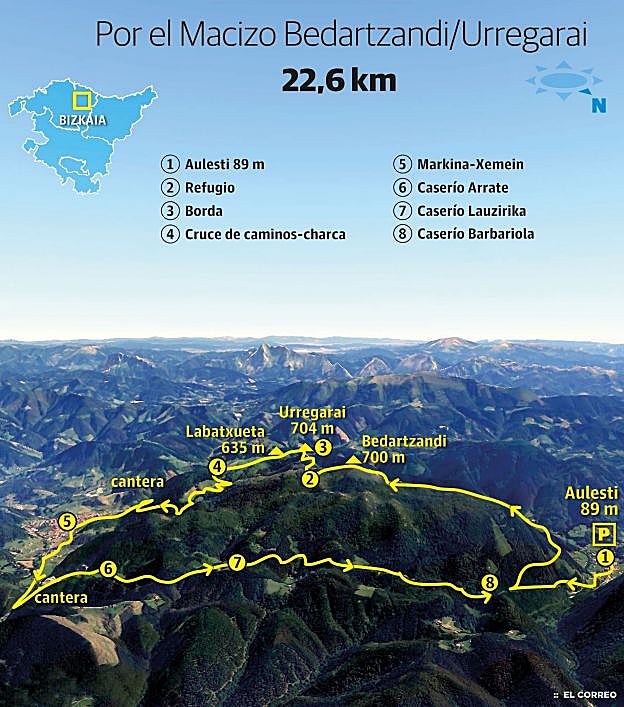 Urregarai-Igoz (704 m.), Bedartzandi (700 m.) y Labatxueta (635 m.)