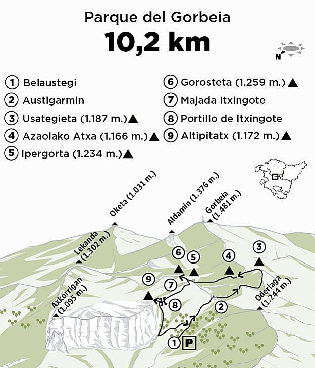 Gorosteta (1.259 m.), Ipargorta (1.233 m.), Usotegieta (1.187 m.), Altipitatx (1.171 m.) y Azaolako Atxa (1.164 m.)