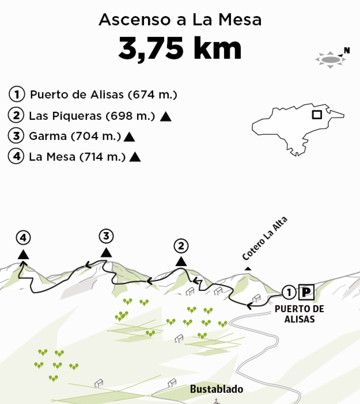 Ruta La Garma (705 m.) y La Mesa (701 m.) desde el Puerto de Alisas