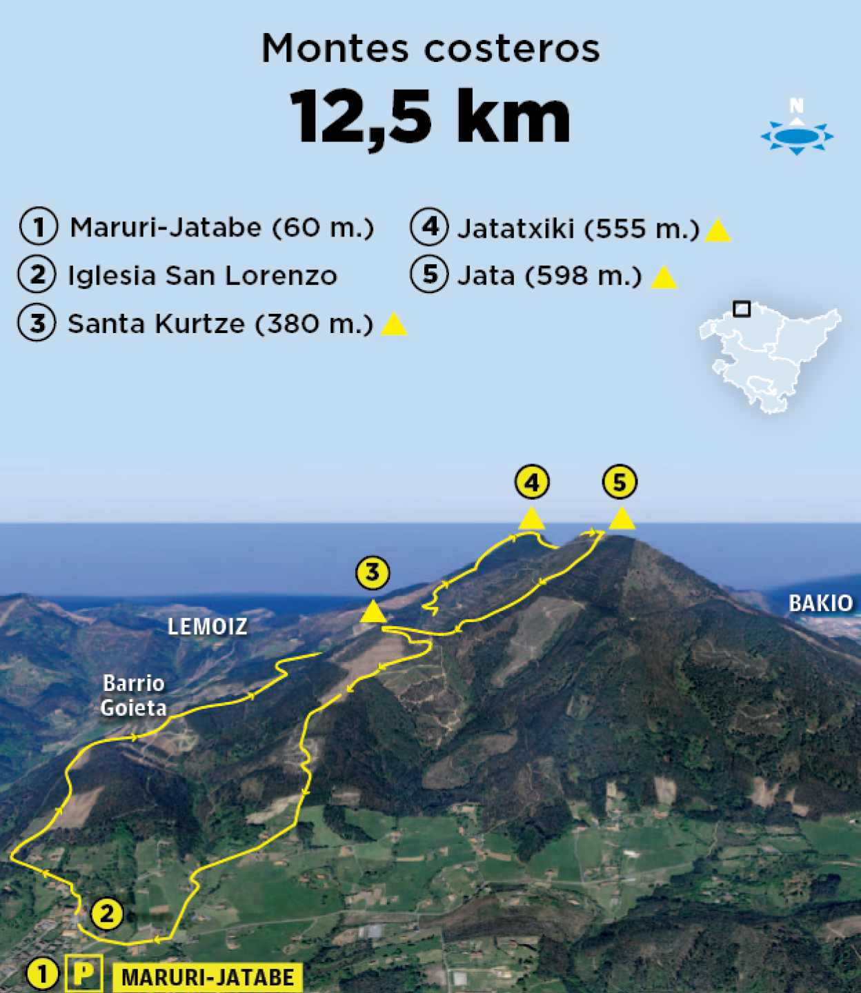 Monte Jata y Jatatxiki desde Maruri
