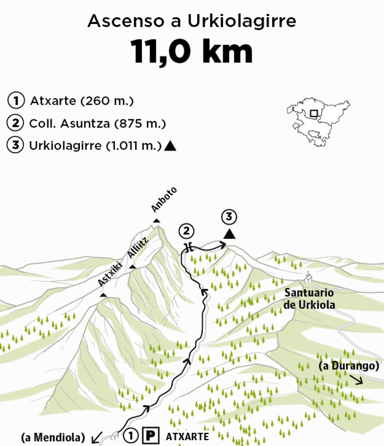 Urkiolagirre (1.008 m.) desde Atxarte
