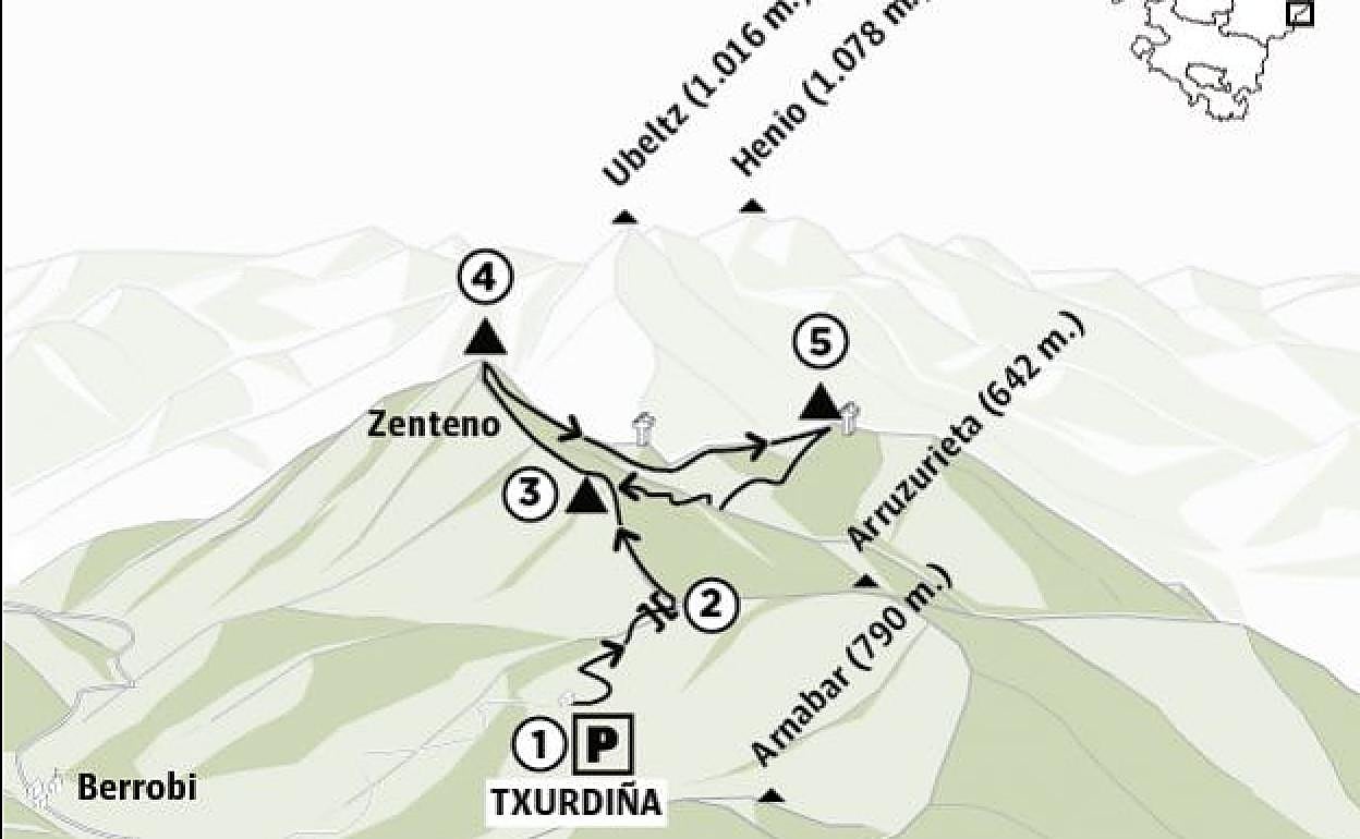 Monte Uzturre (730 m.), Belabieta (699 m.) y Loatzo (633 m.)