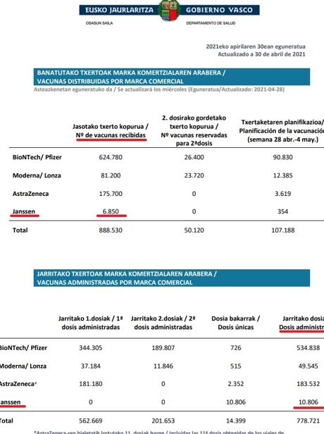 Imagen - Pantallazo del informe de este viernes. 