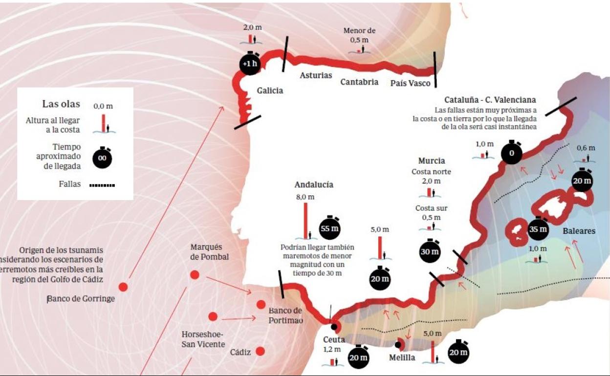 La falla del Atlántico sitúa a Hondarribia en la red de alerta por riesgo de tsunami