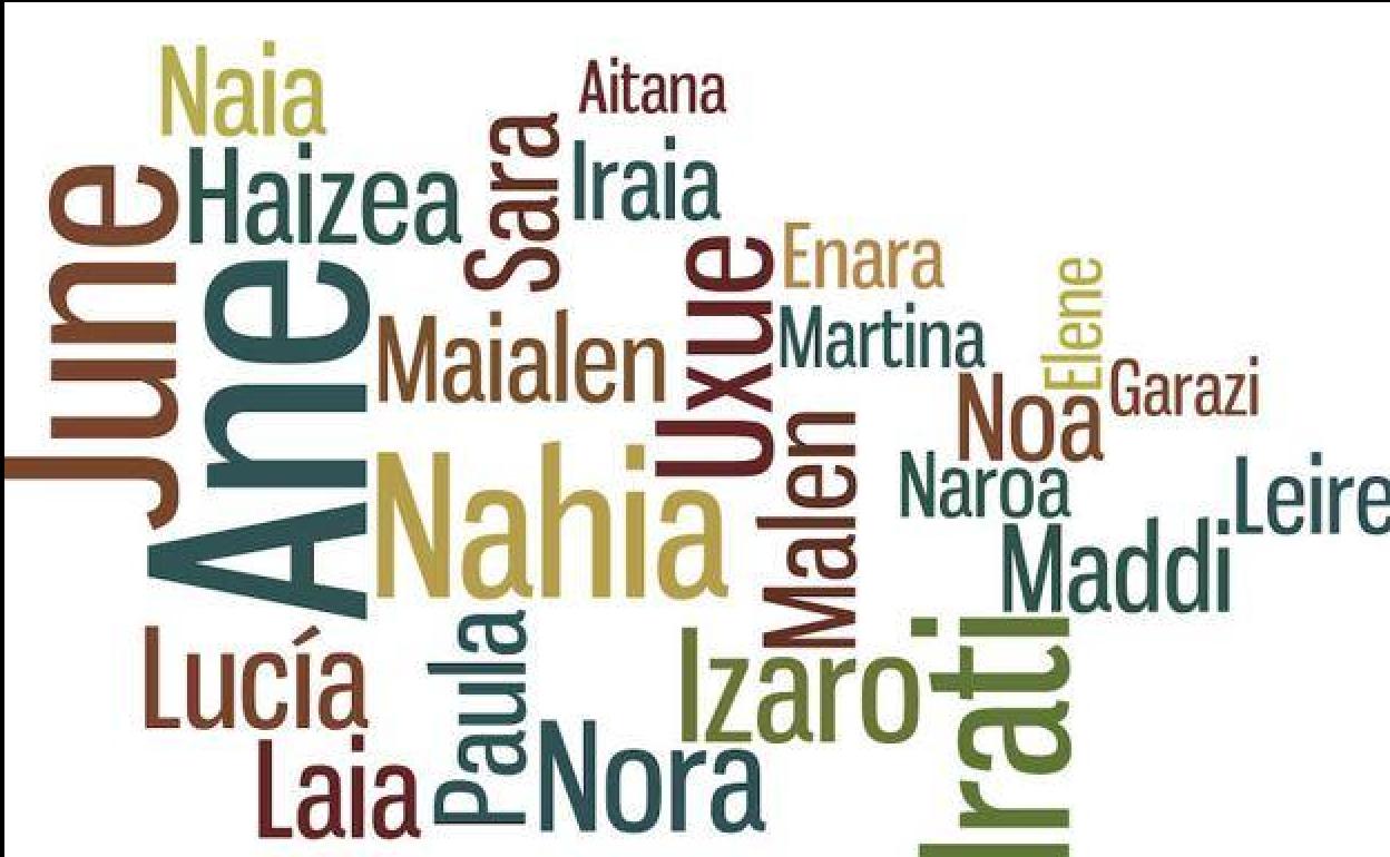 Los nombres más frecuentes en Gipuzkoa: Jon y Ane, los favoritos para los más pequeños