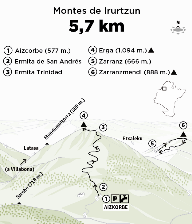 Erga (1.094 m.) y Zarranzmendi (887 m.) desde Aizkorbe