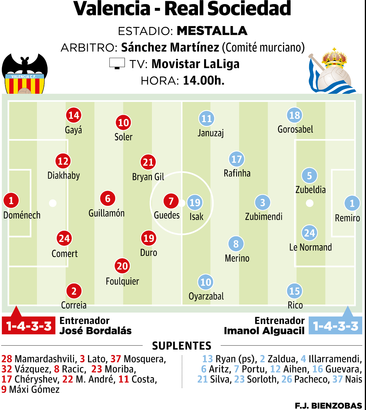 Valencia-Real Sociedad: A por la victoria de la coherencia