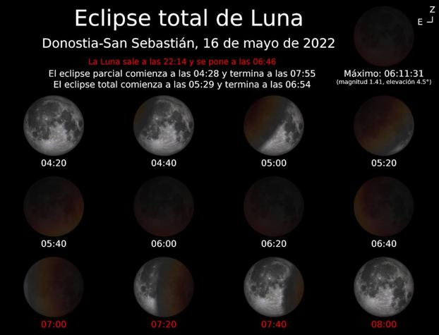 Las horas y fases del eclipse de luna de mayo para el caso de San Sebastián. 