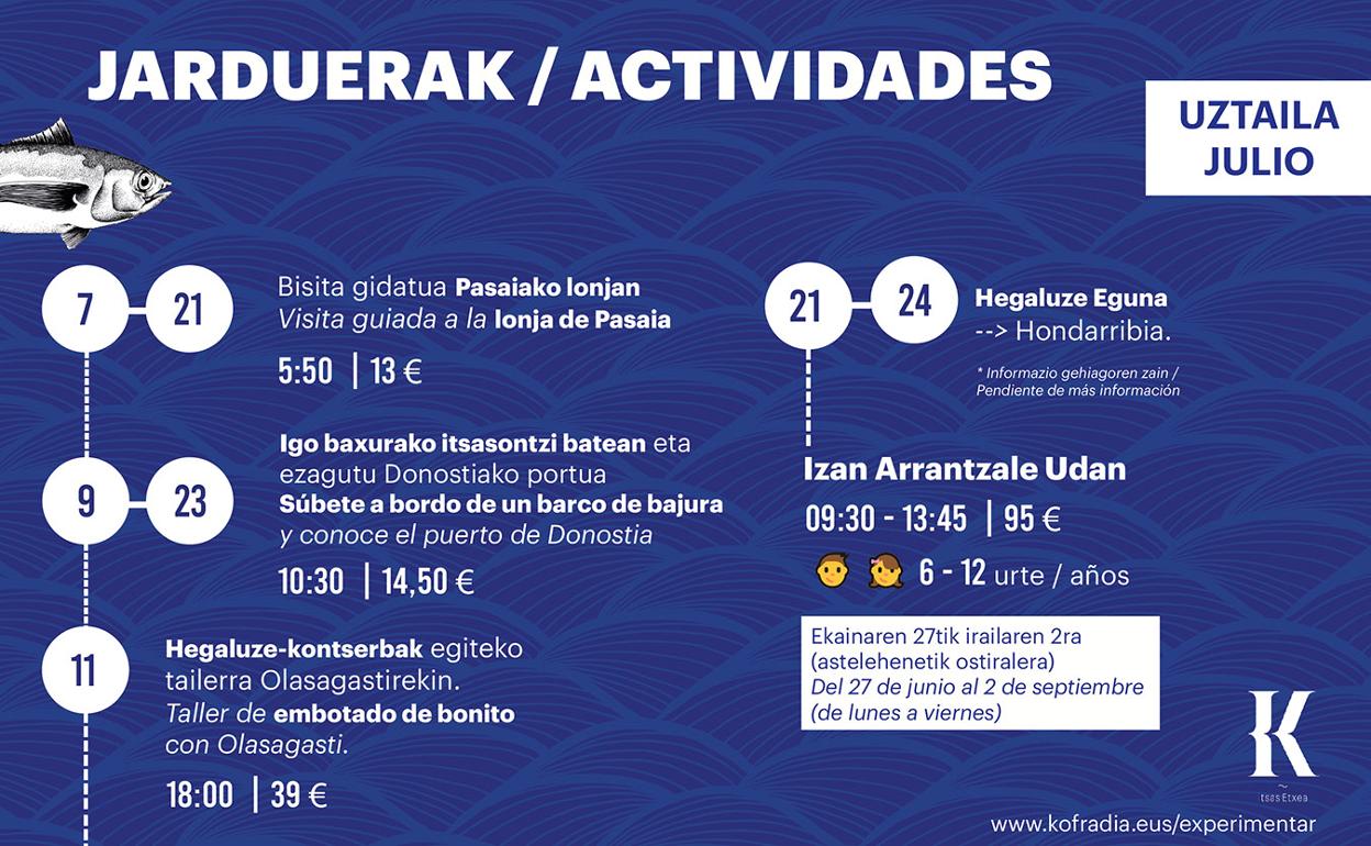 Agenda de julio de Kofradia – Itsas Etxea. 