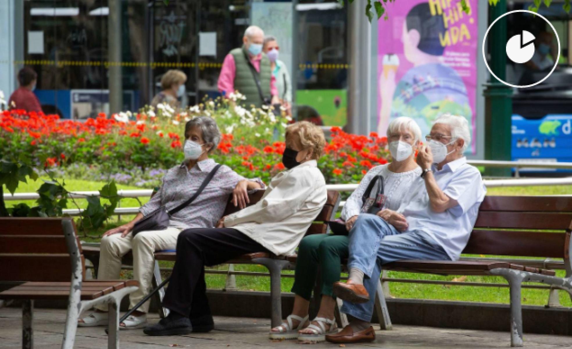 Jubilación y pensiones: Radiografía de las pensiones en Gipuzkoa