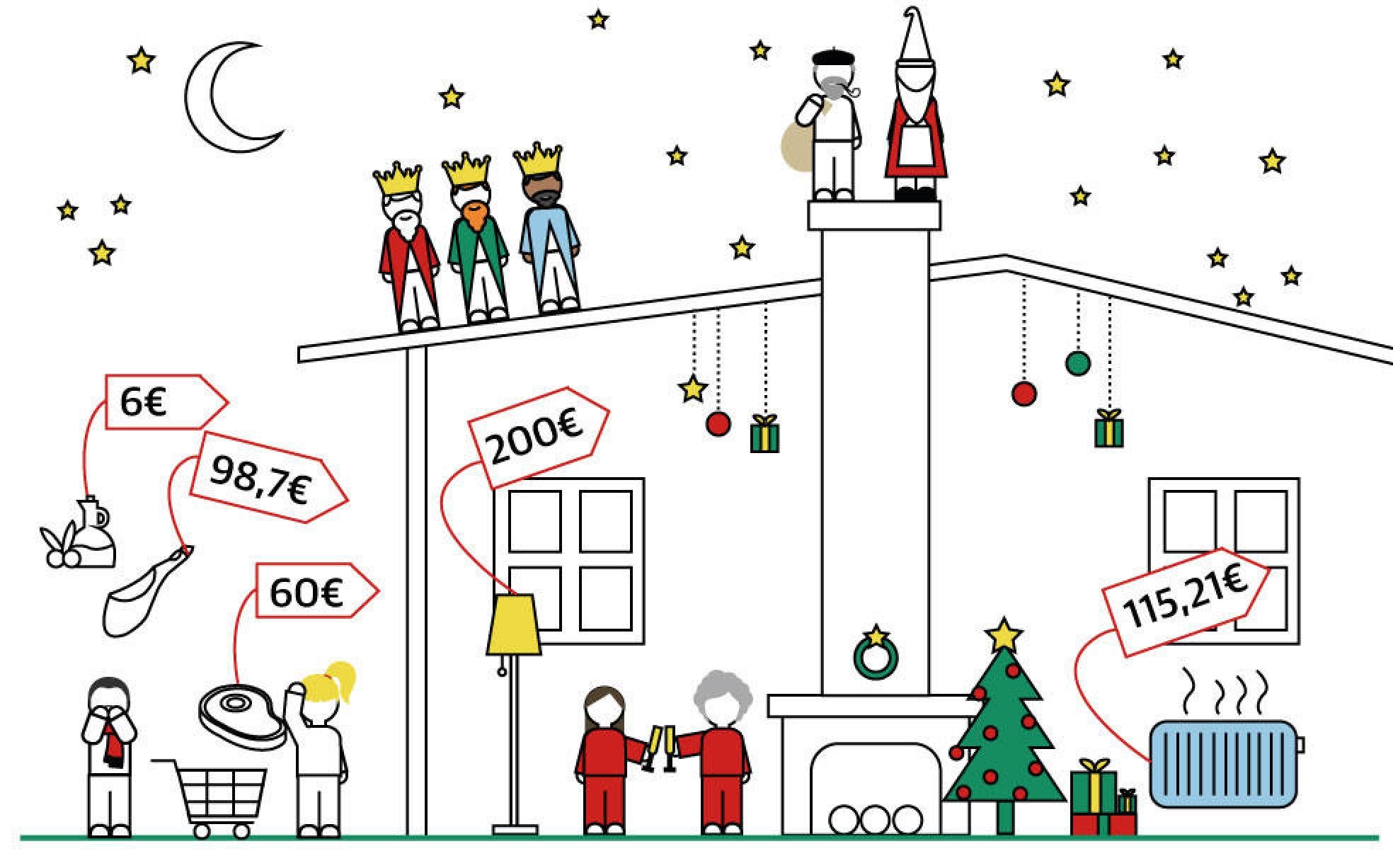 Subida de precios, lo que nos costará disfrutar de las Navidades este año