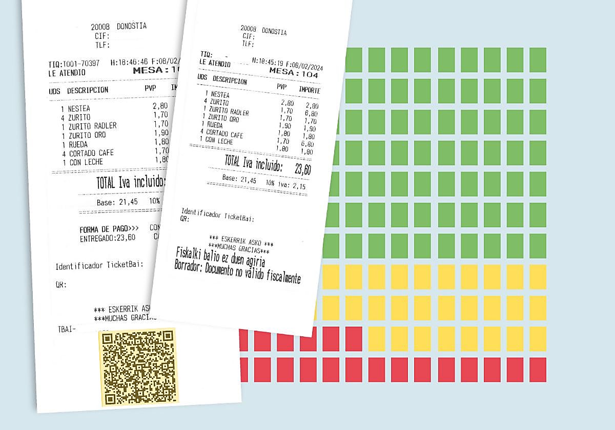 TicketBai, examen a pie de calle