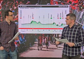 Videoanálisis de de la etapa 4 de la Itzulia 2024.