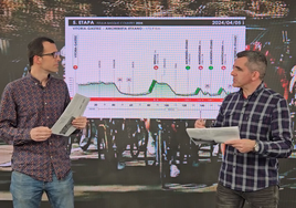 Videoanálisis de de la etapa 5 de la Itzulia 2024.