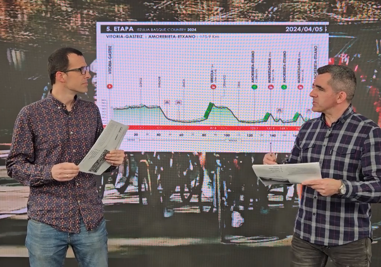 Videoanálisis de de la etapa 5 de la Itzulia 2024.