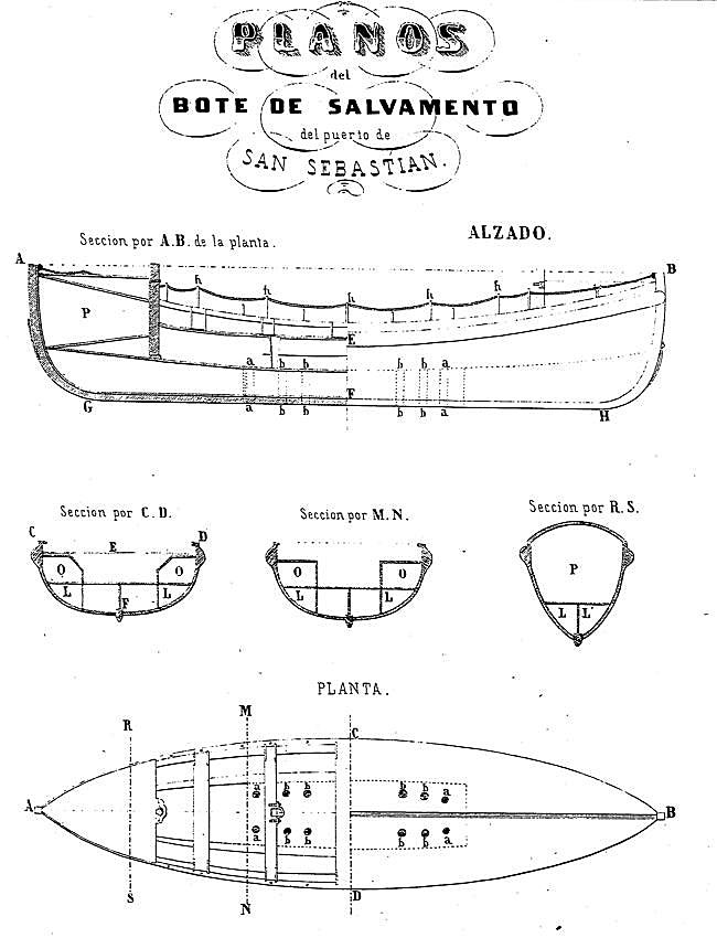 Plano de la lancha Guipúzcoa construida en Inglaterra en la década de 1850