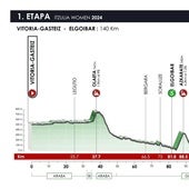 1ª etapa de la Vuelta al País Vasco: Vitoria-Gasteiz - Elgoibar