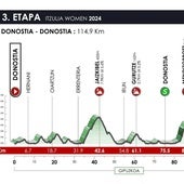 3ª etapa de la Itzulia Women: Donostia - Donostia