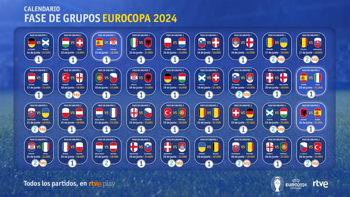 Calendario de la fase de grupos de la Eurocopa 2024 fechas, horarios y