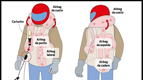 Los airbags para motos, un salvavidas aún minoritario